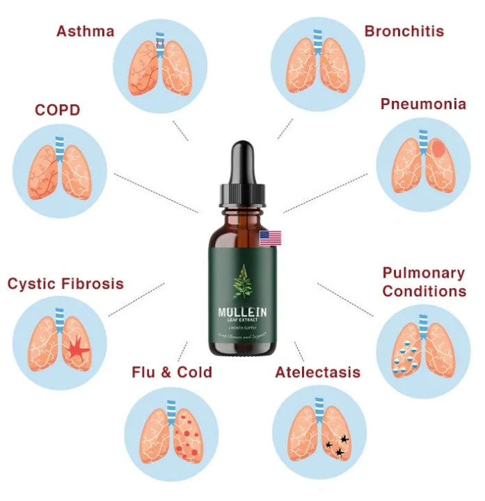 BreathePure Mullein & Chlorophyll | Natural Lung Cleanse