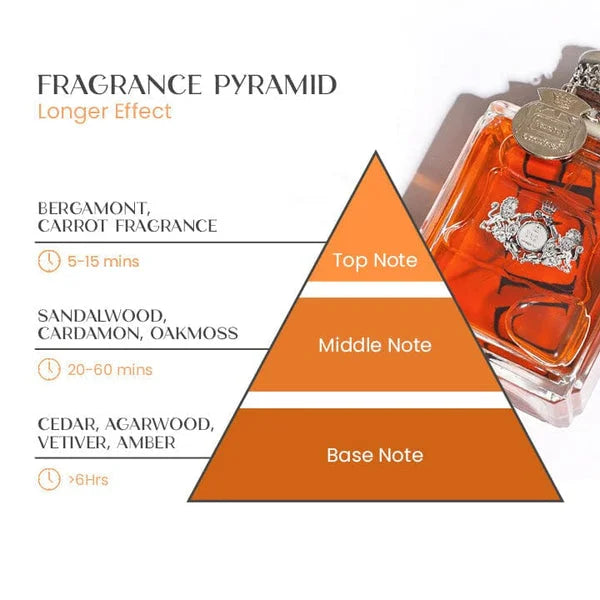 Marcell Pheromone Cologne for Men