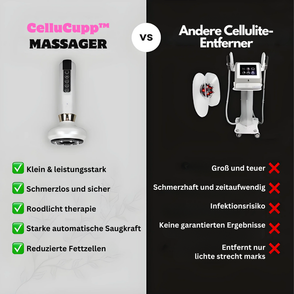 LumaSkin | Anti-Cellulite Cupping Device