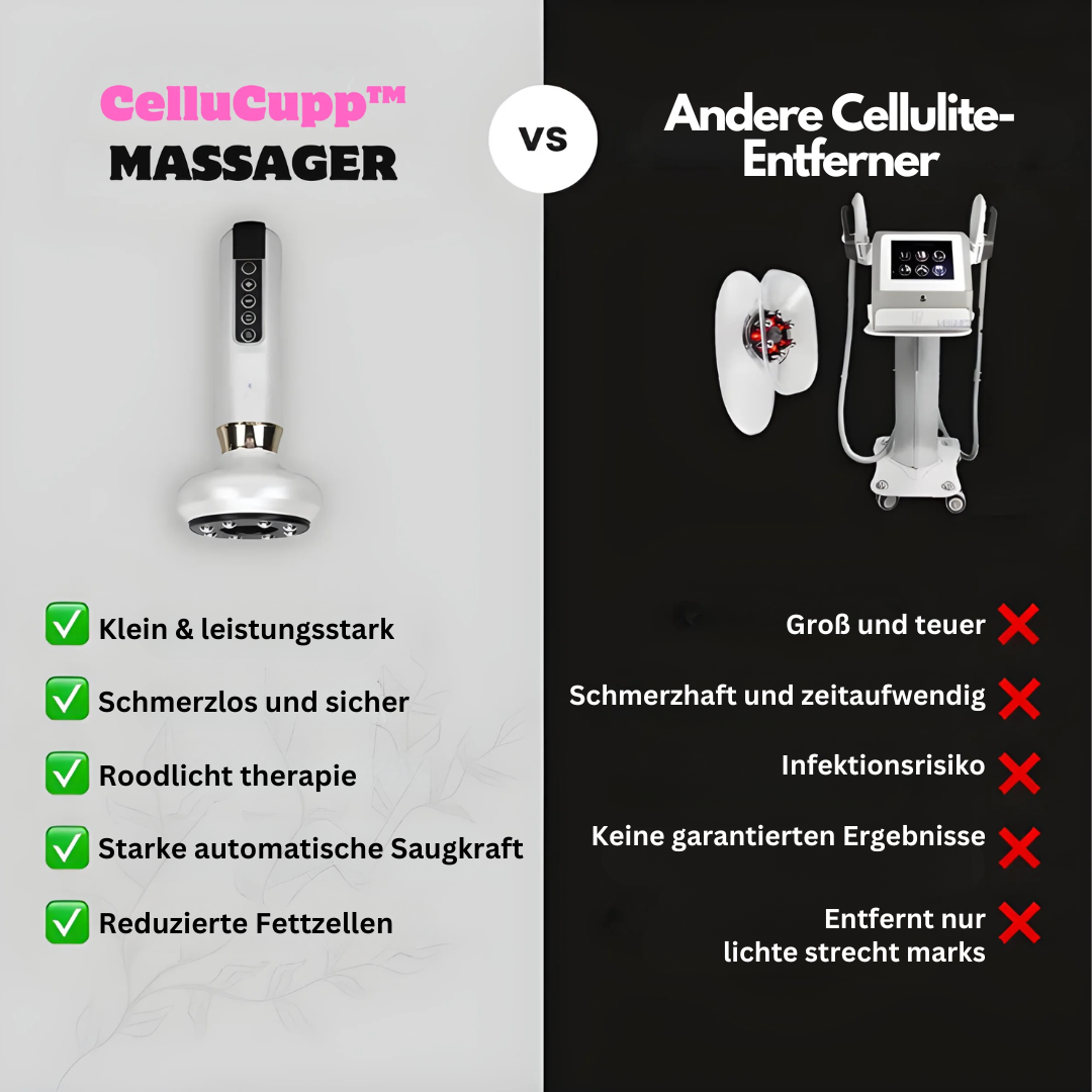LumaSkin | Anti-Cellulite Cupping Device