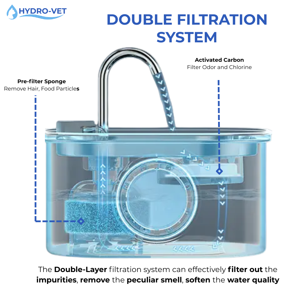 Whisper-Quiet Cat Water Fountain with Veterinary-Inspired Technology, Compact and Easy to Clean for All Pets
